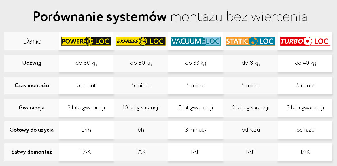Porównanie systemów montażu bez wiercenia